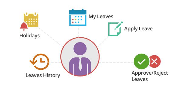 How Your Company Enables To Keep Track Of Its Growth With Attendance management Software in Pakistan?