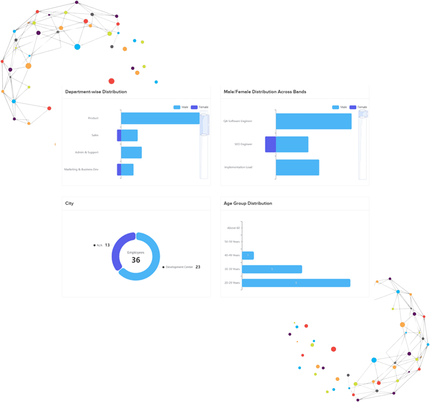 Applicant Tracking System in Pakistan - Karachi Lahore Islamabad